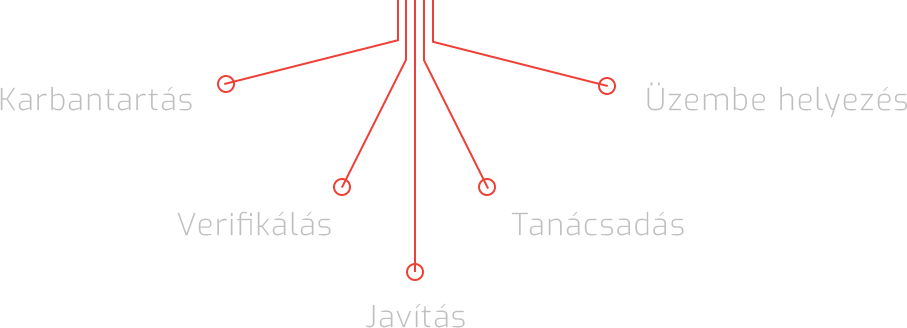 szerviz ábra szöveggel