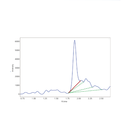 PeakIntelligence