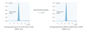 VOC analízis GCMS QP2050