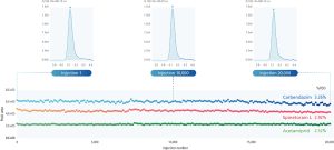 Shimadzu LCMS