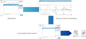 Shimadzu LCMS